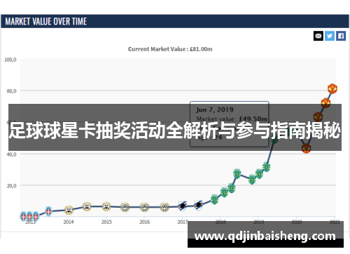 足球球星卡抽奖活动全解析与参与指南揭秘